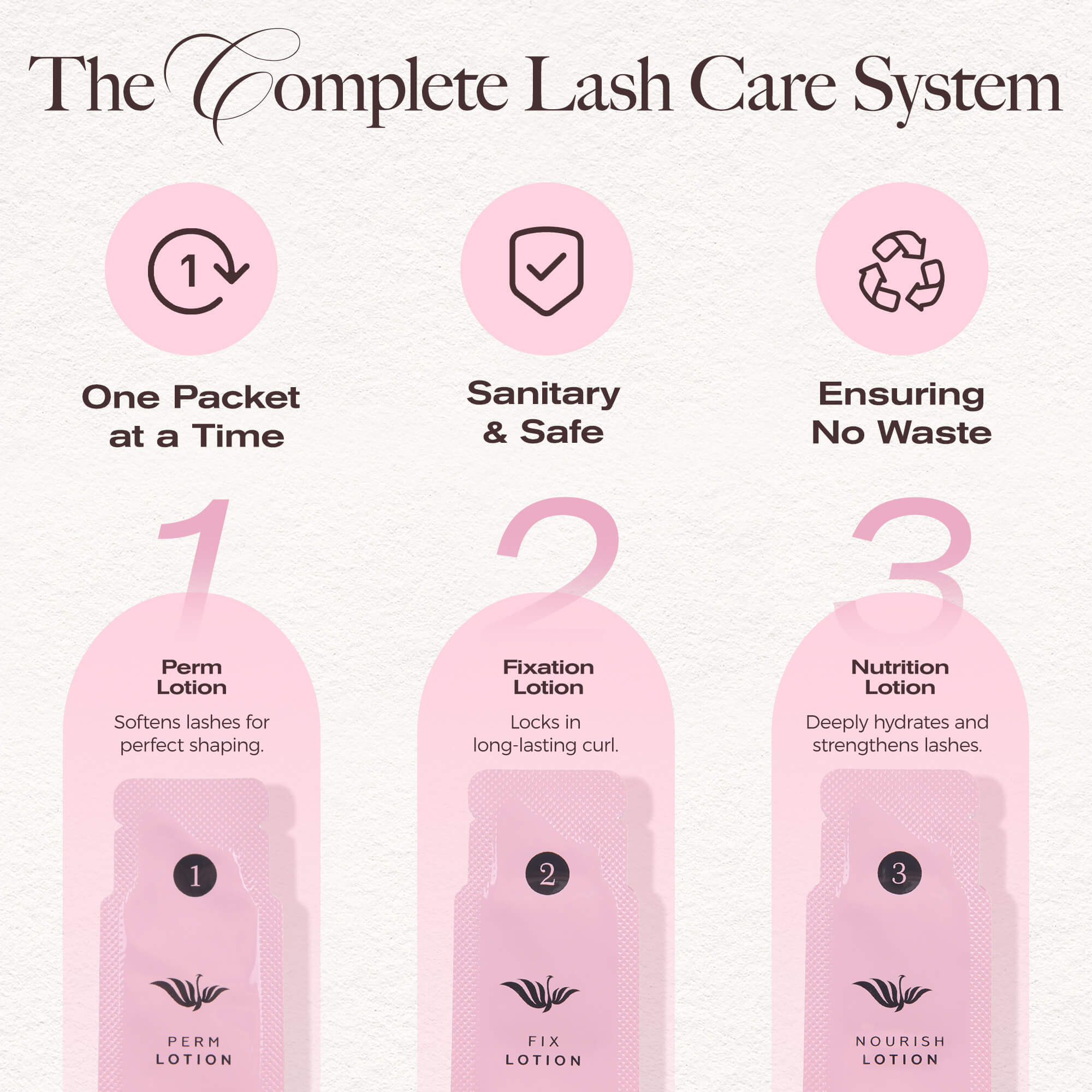 Lash Lift Kit - Sachet Edition