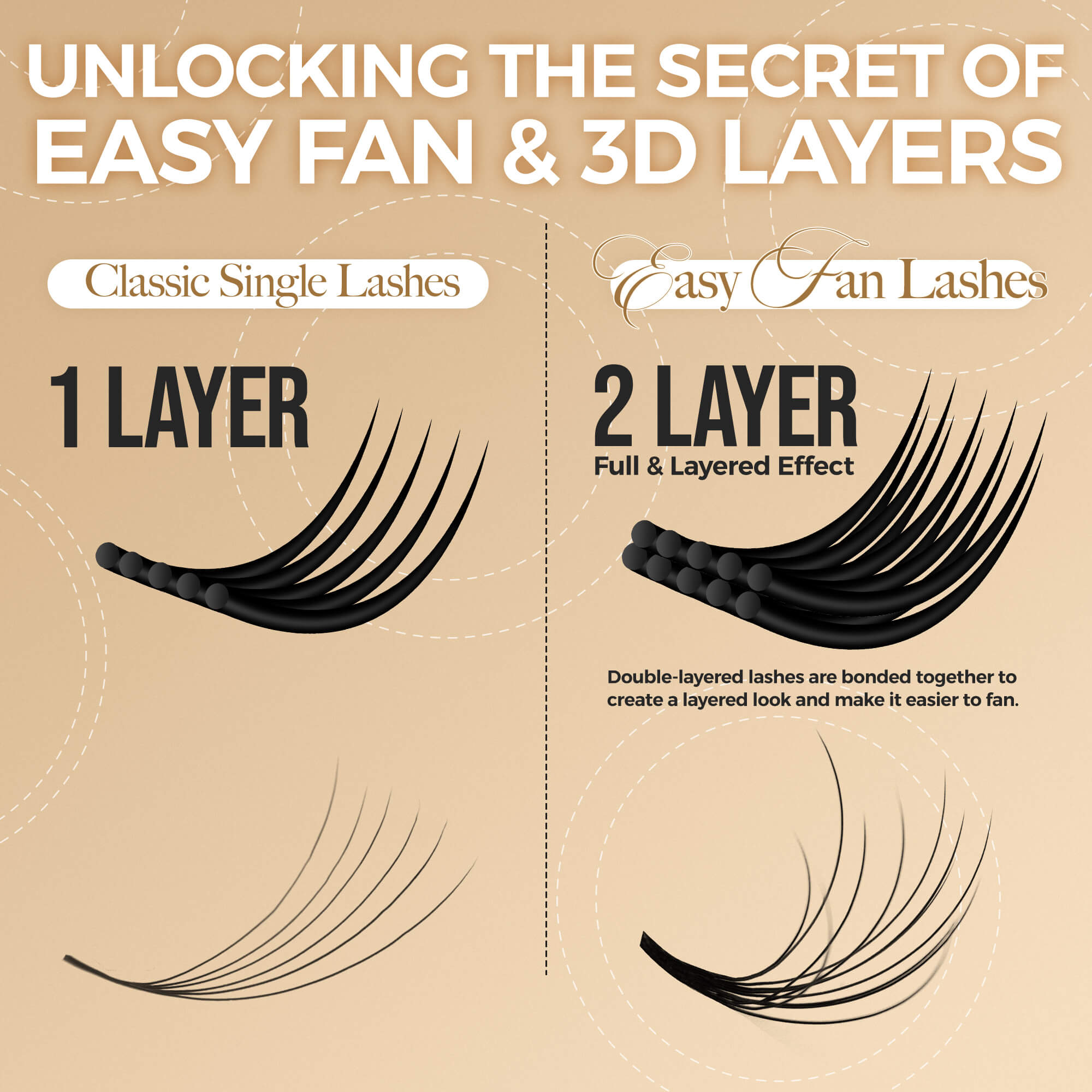 Easy Fan Wavyline Textured Eyelash Extensions 0.05mm